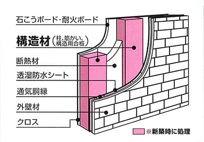 再処理ができない箇所には要注意！